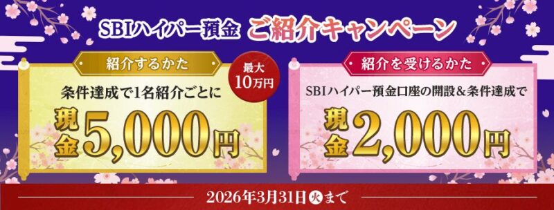SBIハイパー預金ご紹介キャンペーン